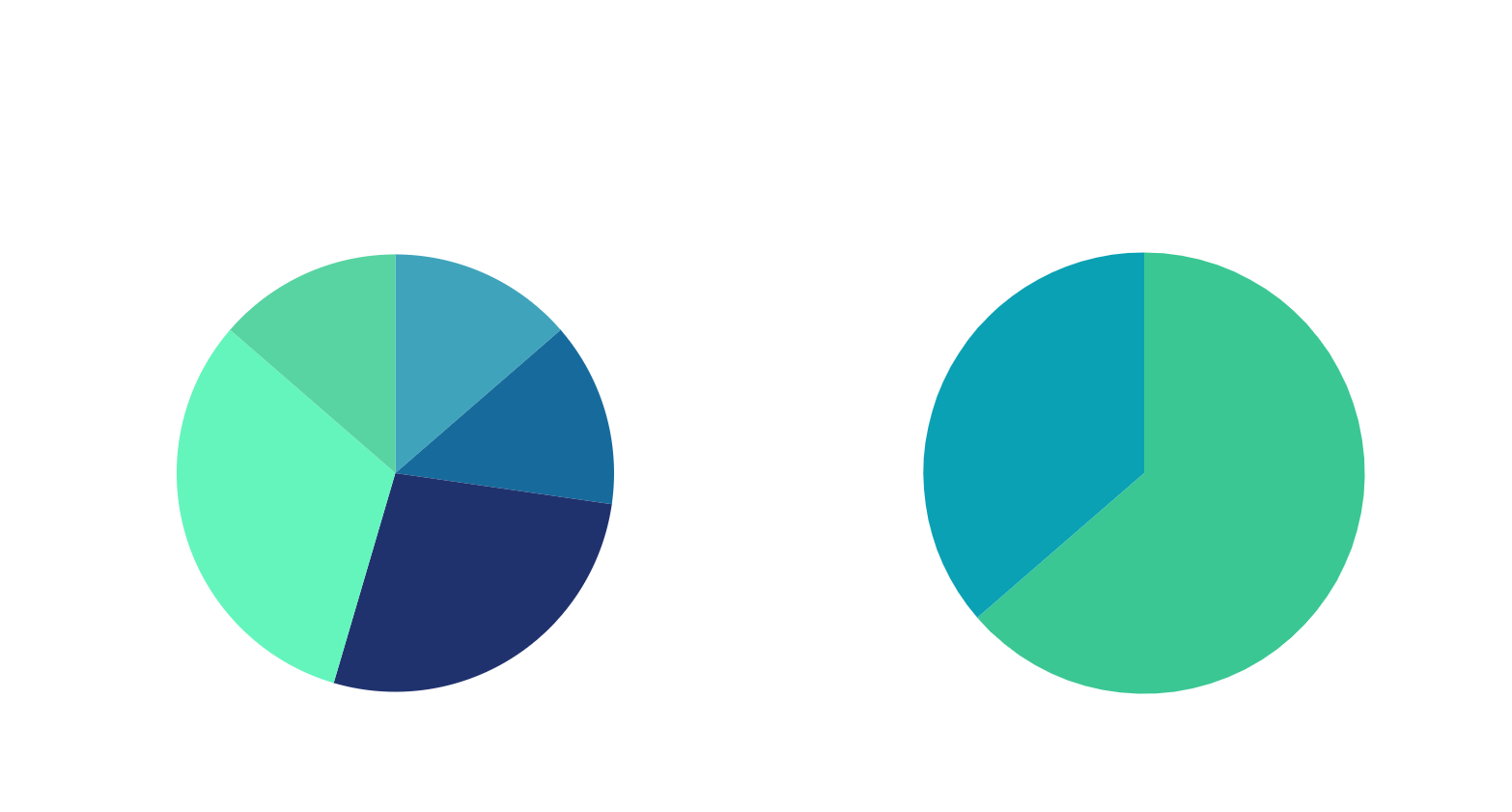 Infographic Breaking Down HAX Findings